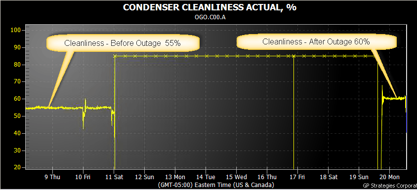 Unit 2 Post Condenser Cleaning 1 Redacted