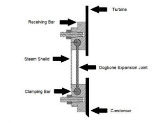 Condenser expansion joint diagram