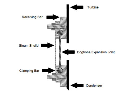 What Is Expansion Joint In Building  Design Example