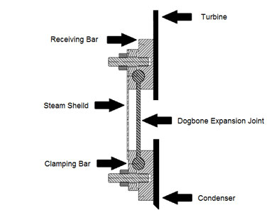 Condenser Expansion Joint Repair & Replacement 3 Condenser expansion joint diagram